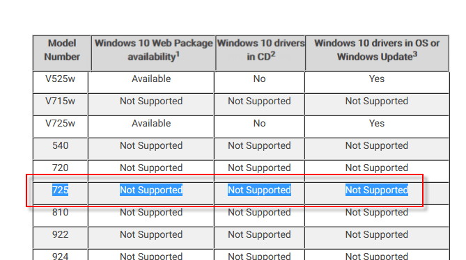 windows 10 compatible printers list